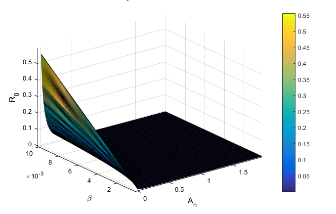 R_0_beta_A_h.png