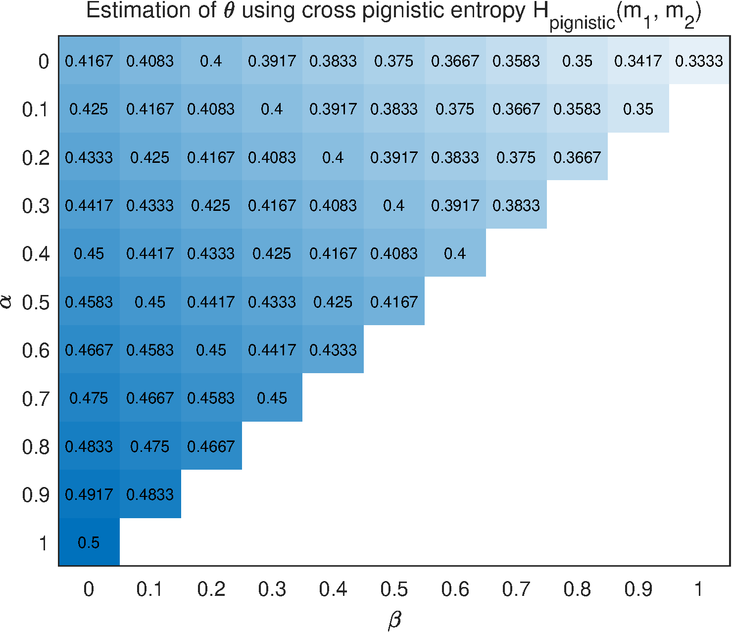 FigCPignisticEresults.eps