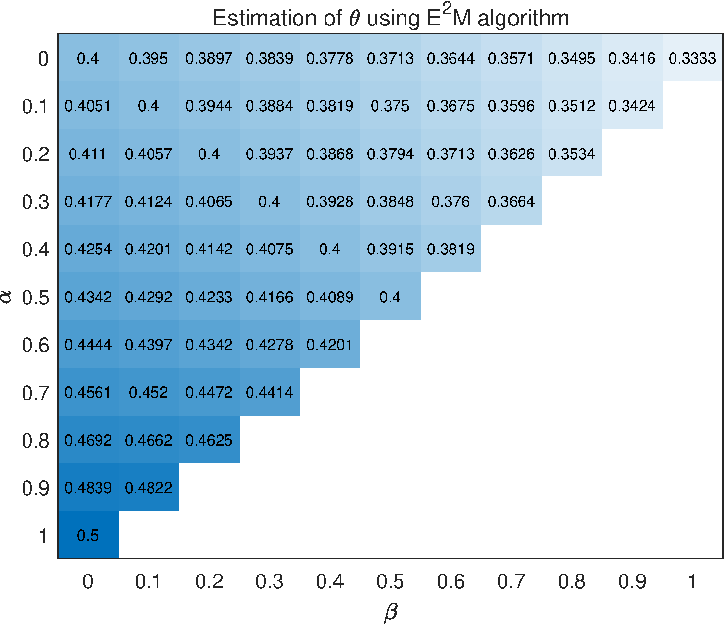 FigE2Mresults.eps