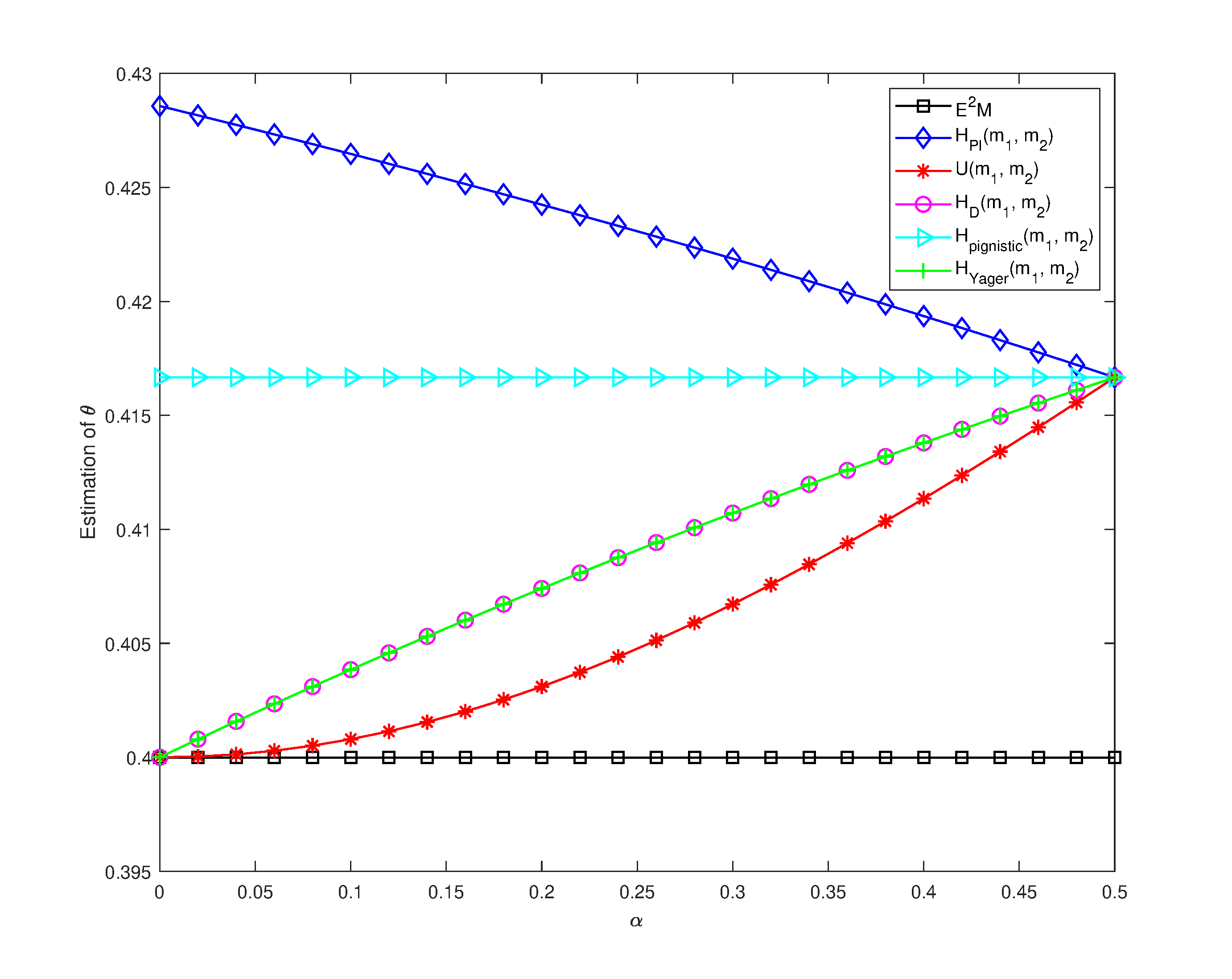 FigResultsComparision.eps