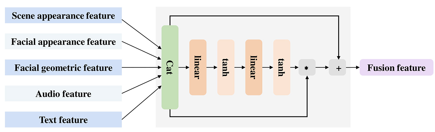 Fig5.pdf