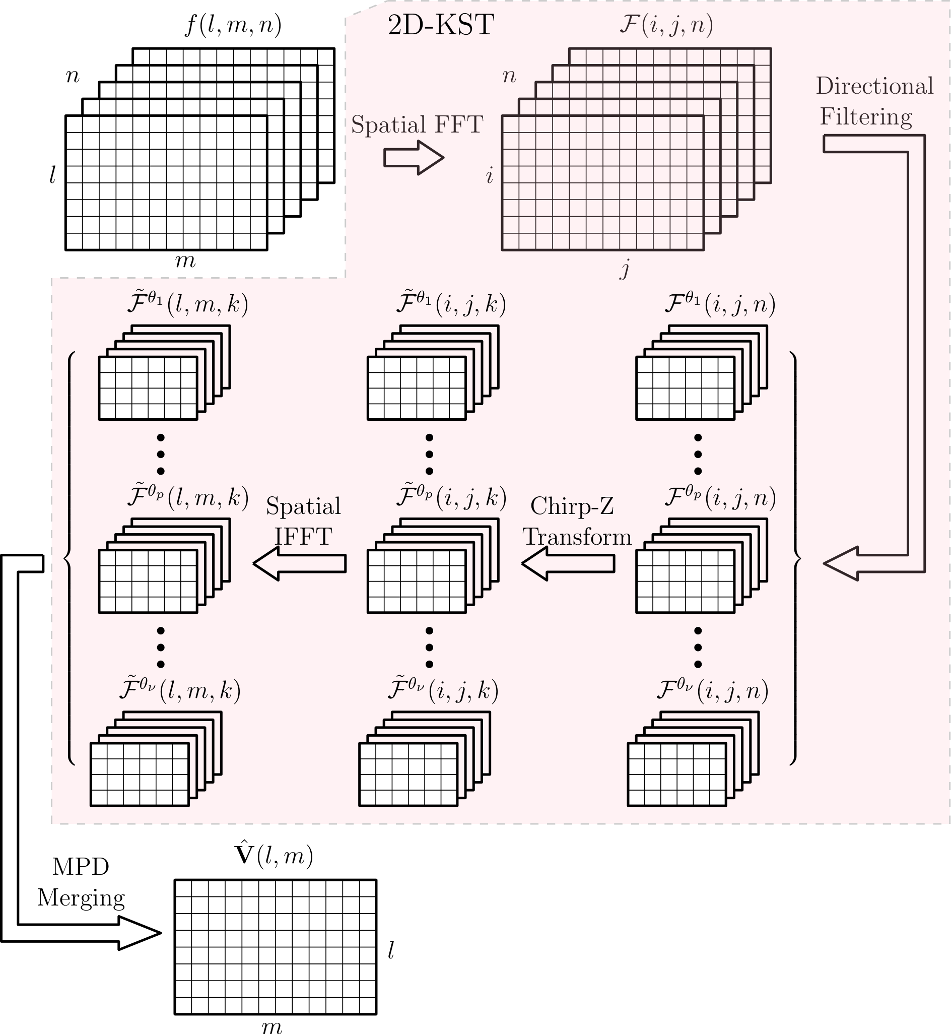 KSTFlow.pdf