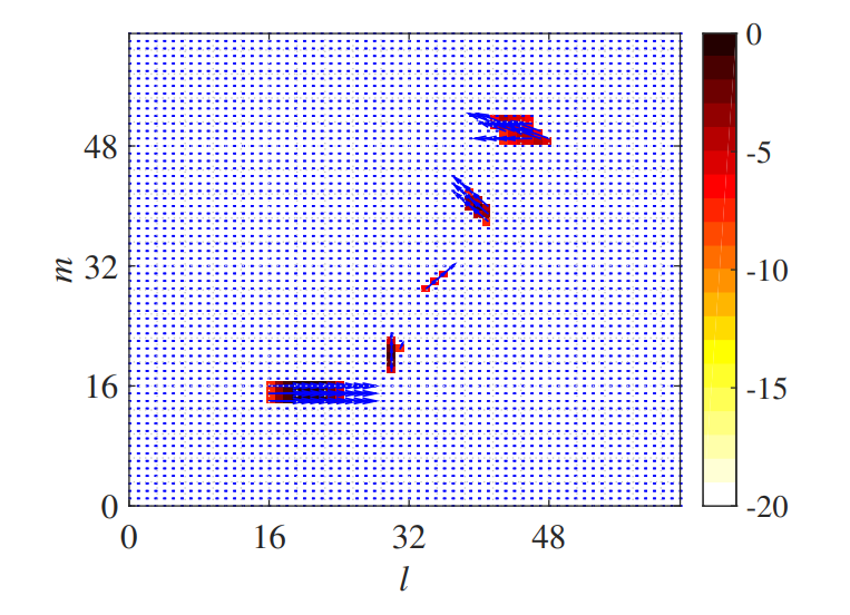  Result after the MPD processing