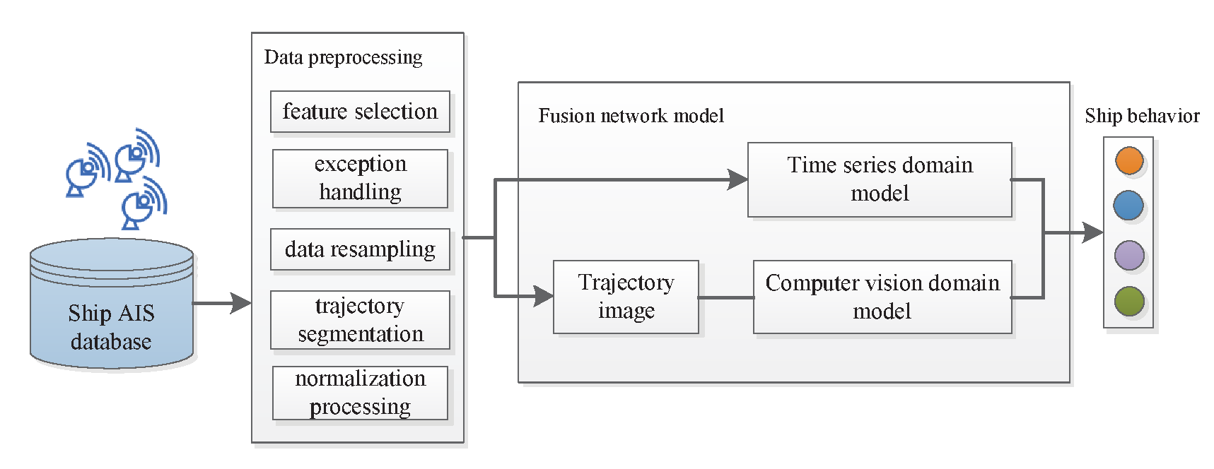 figures/figure1.eps