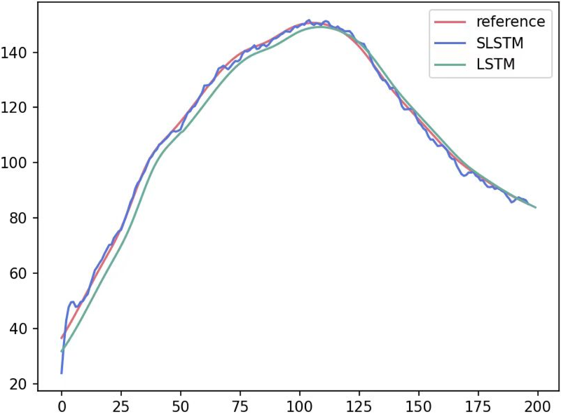 LSTM.png