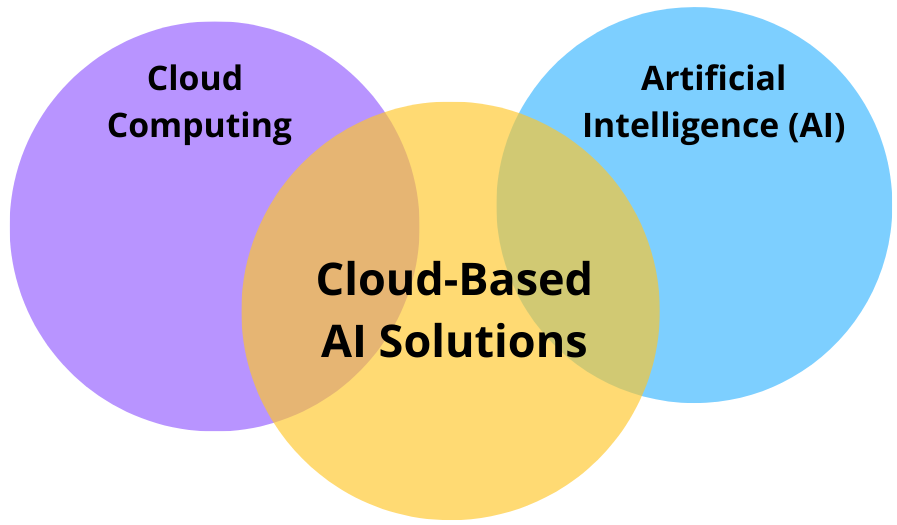figures/ai_cloud_convergence.png