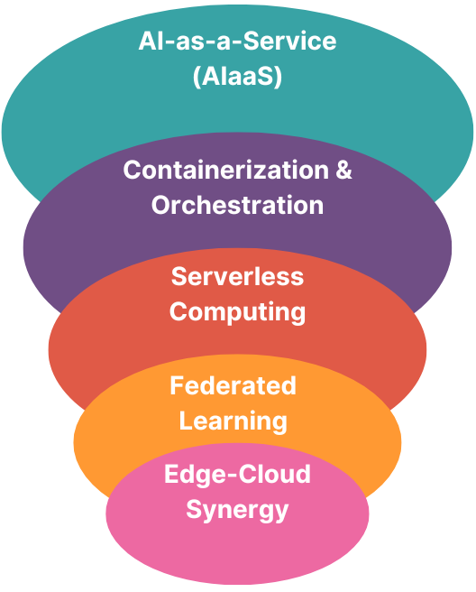 figures/ai_tech_funnel.png