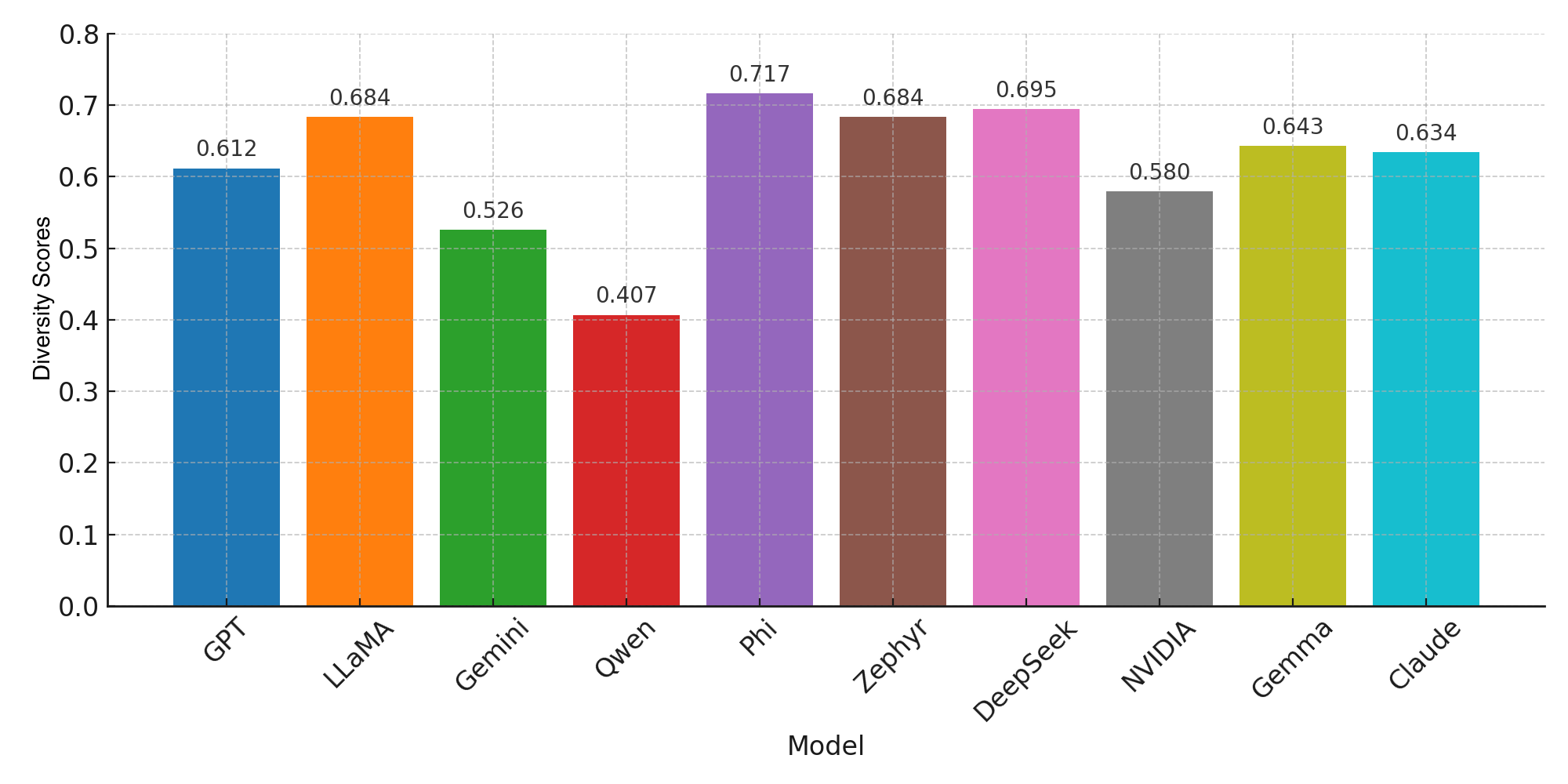 diversity_scores_clean.png