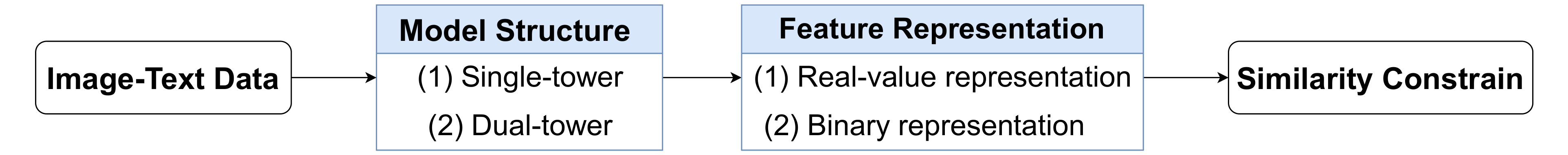 figures/fig_class.pdf