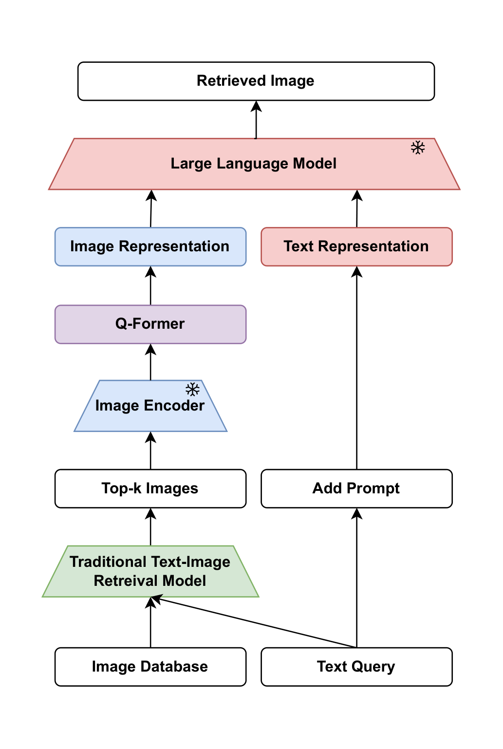 figures/llm_pipeline.drawio.pdf