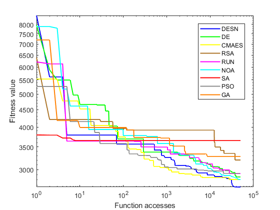 figures/Convergencias_F23.png