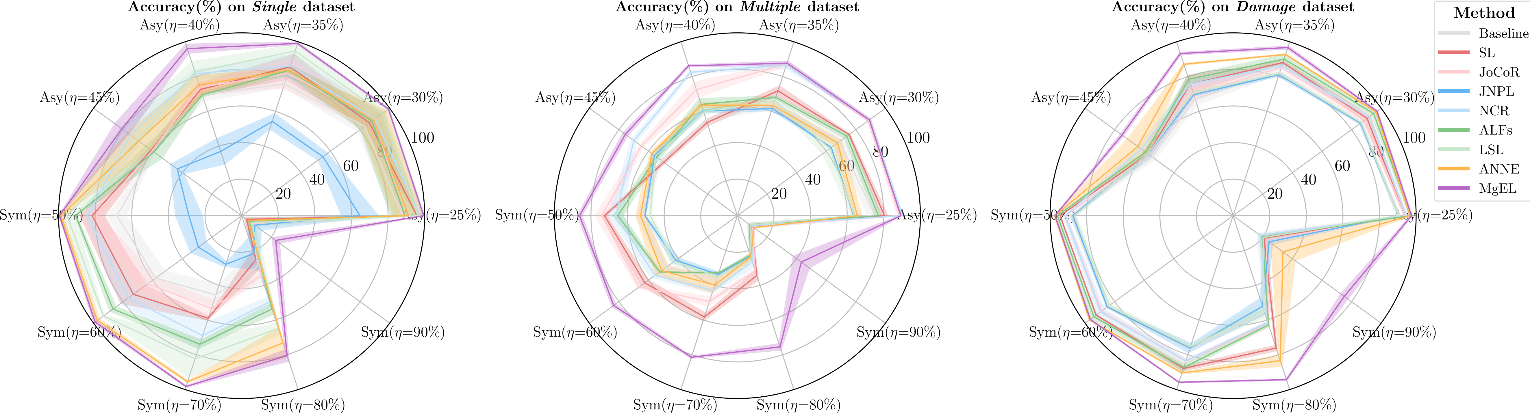 Figs/Effectiveness.pdf