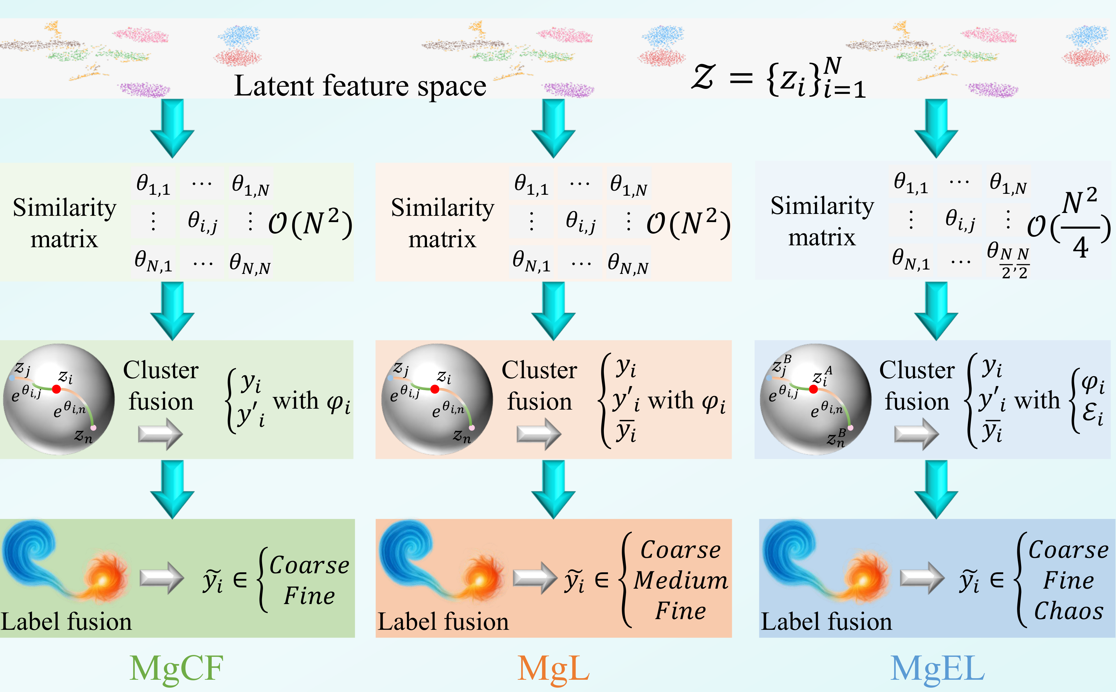Figs/Previous.pdf