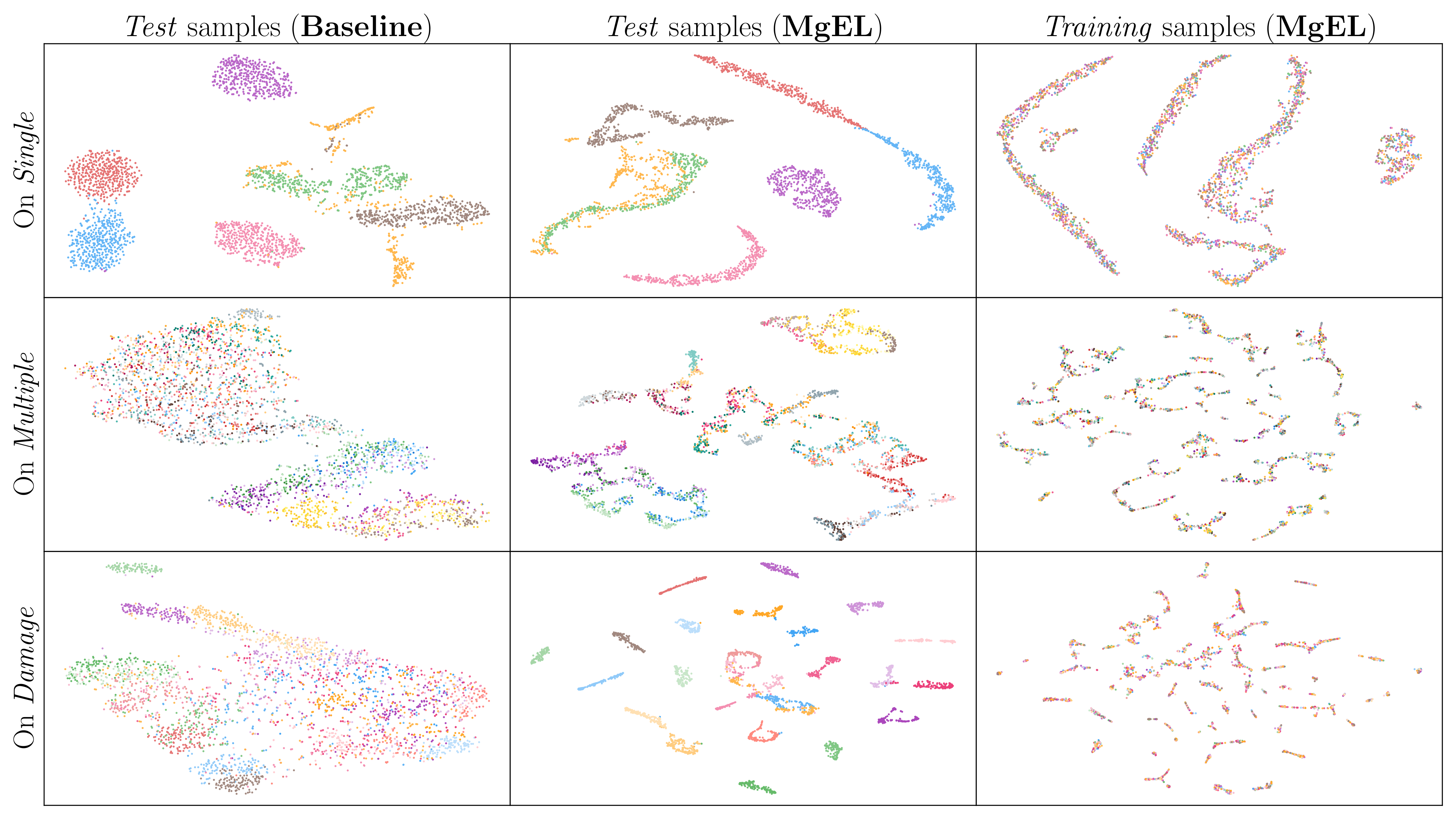 Figs/tSNE.pdf