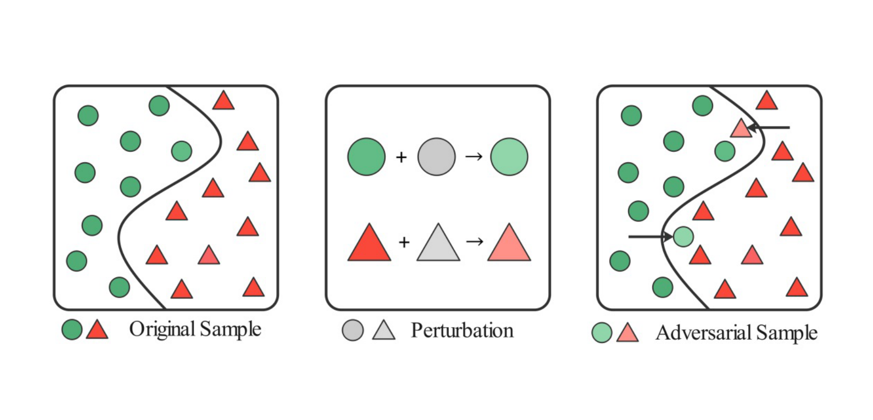 fig/adversarial_attack.pdf