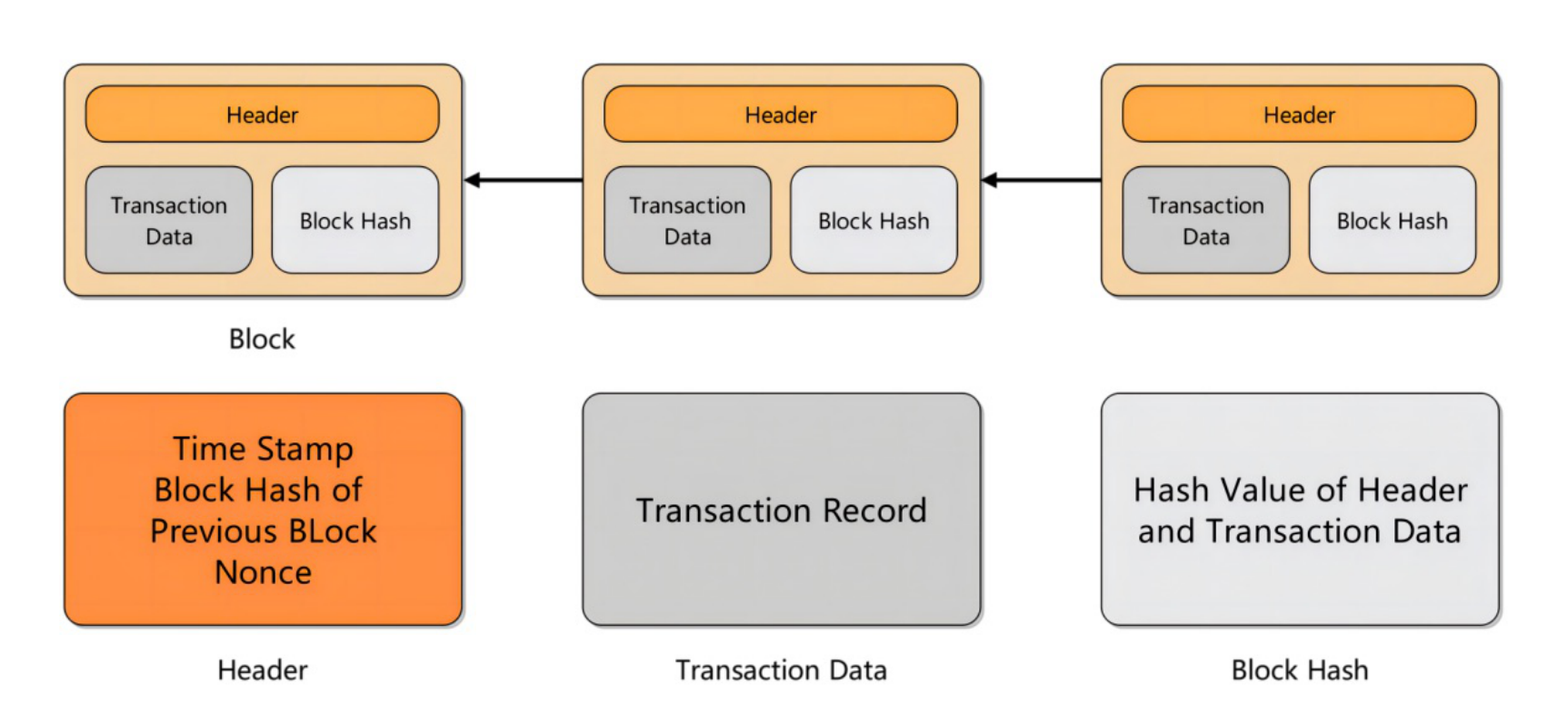 fig/basic_structure_of_blockchain.pdf