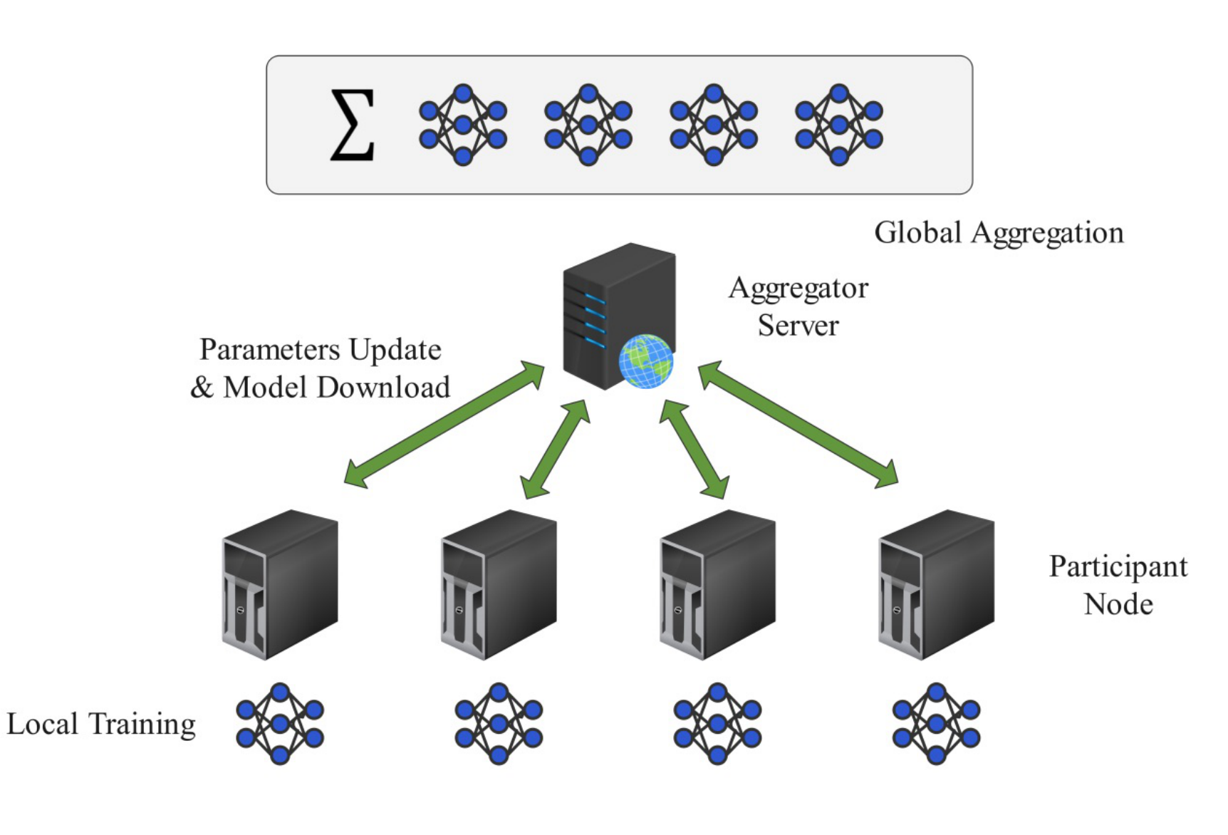 fig/federated_learning_workflow.pdf