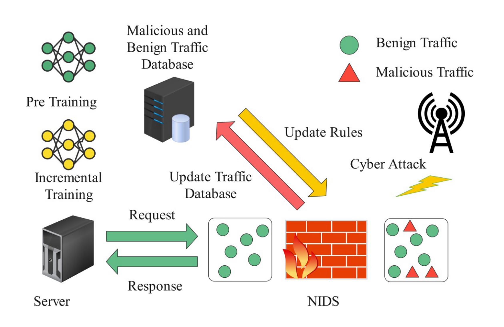 fig/nids_workflow.pdf