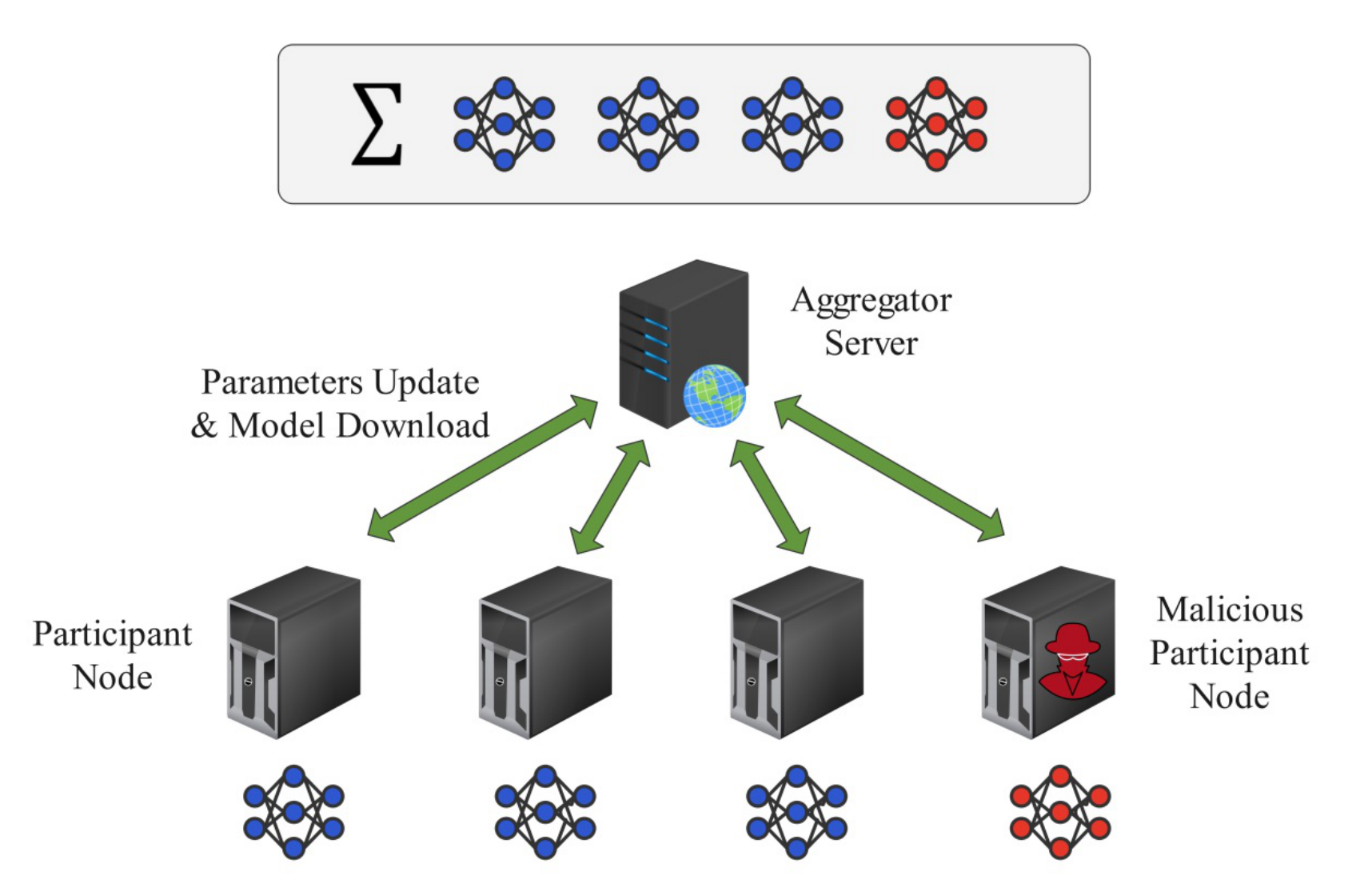 fig/poisoning_attack.pdf