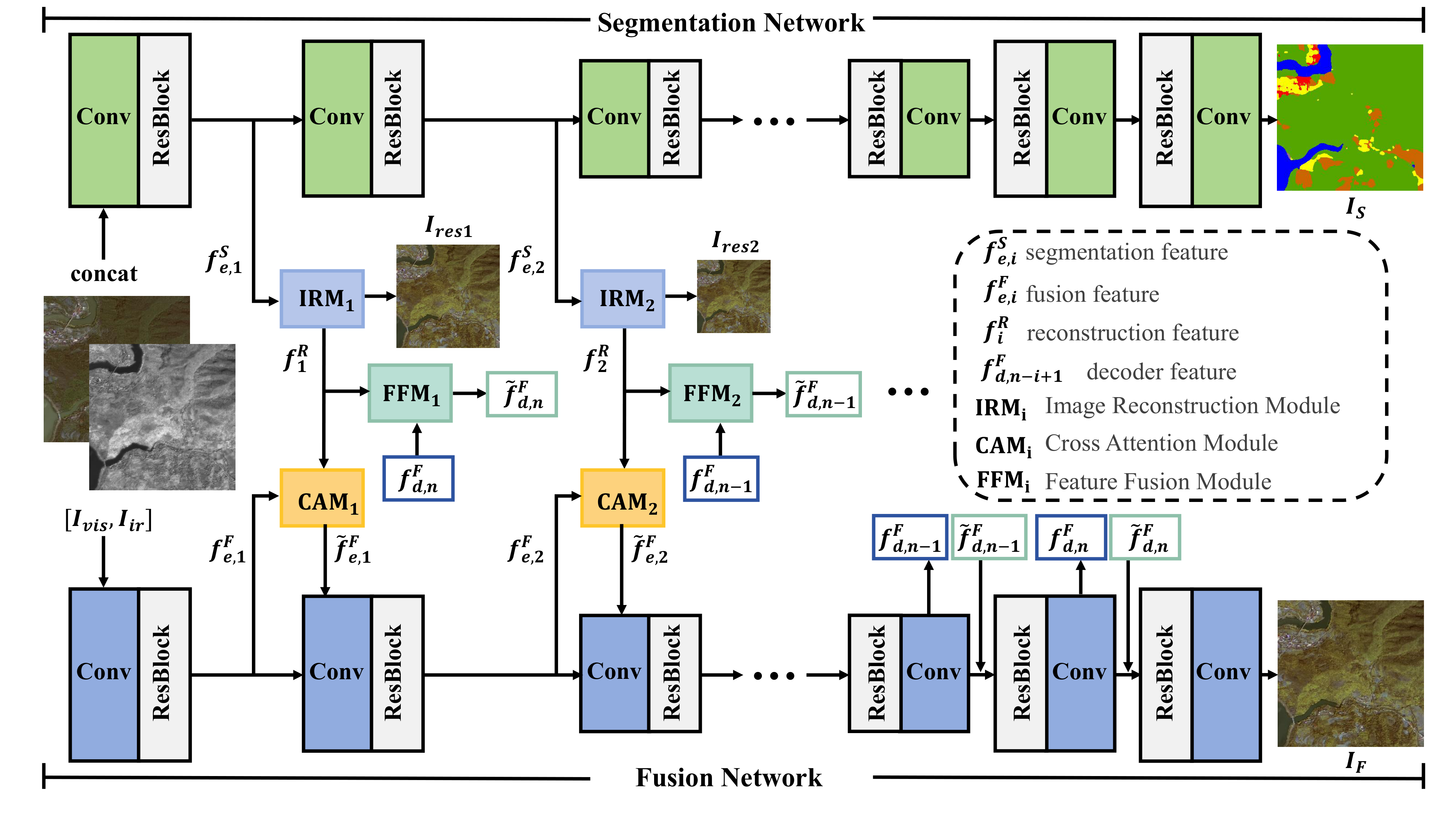 figures/overview.pdf