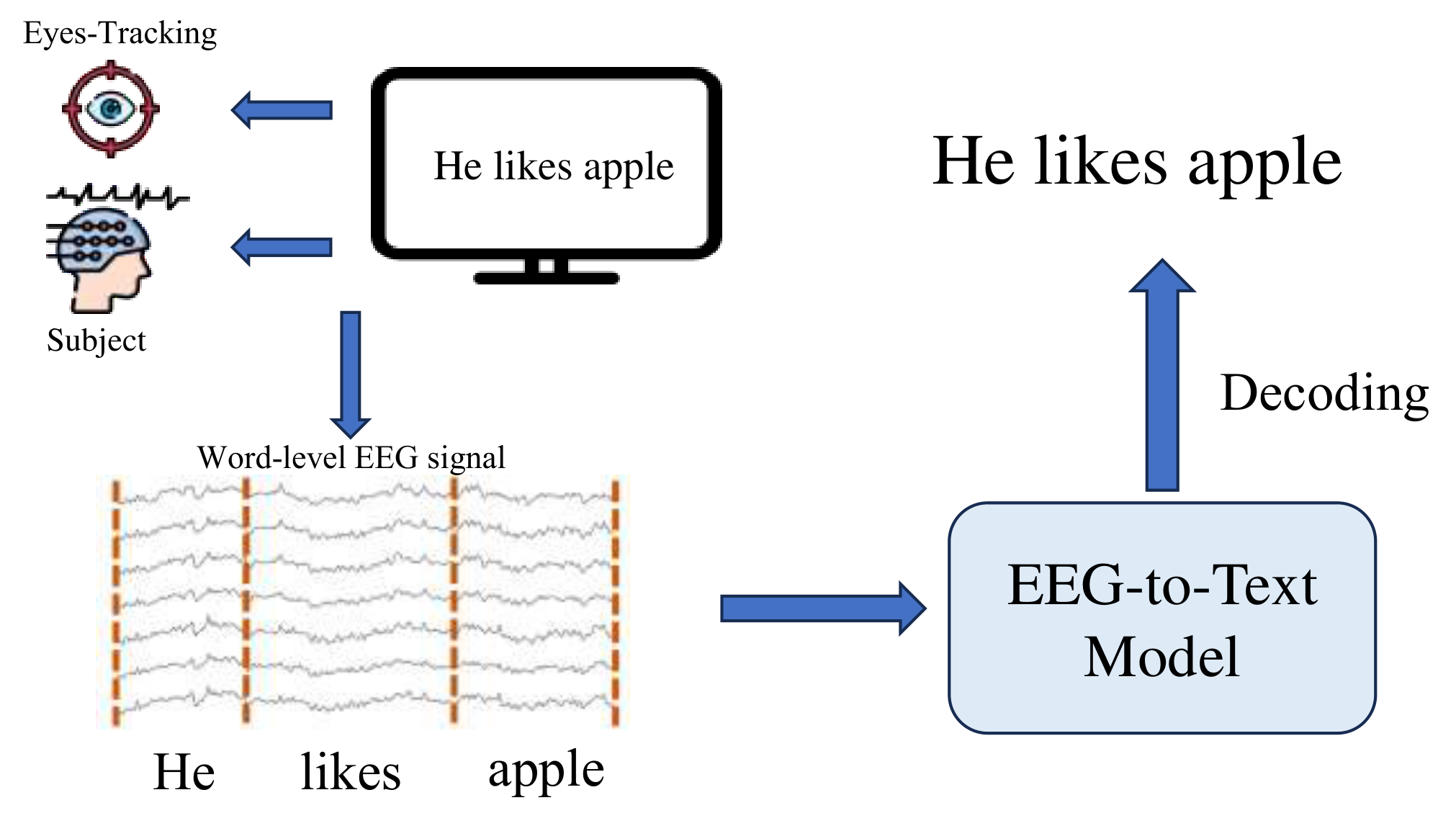 images/EEG2Text.pdf