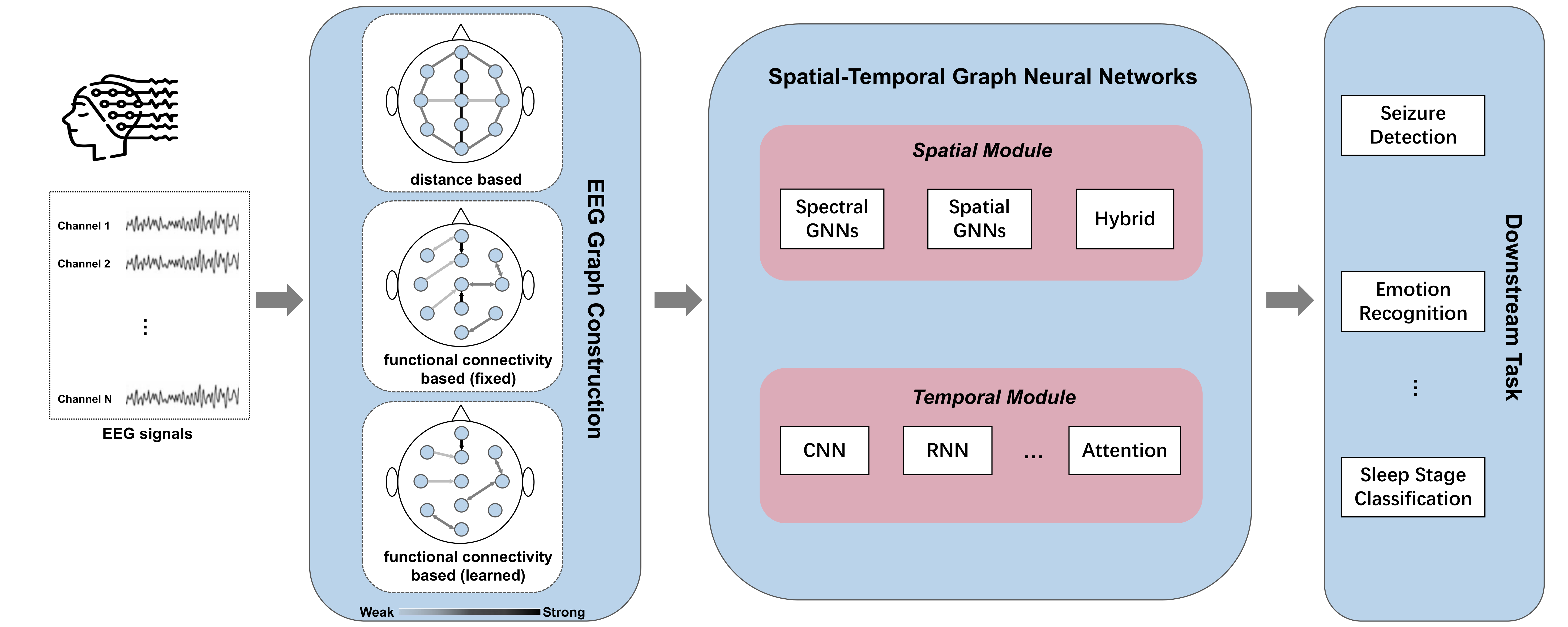 images/GNN_pipeline.pdf