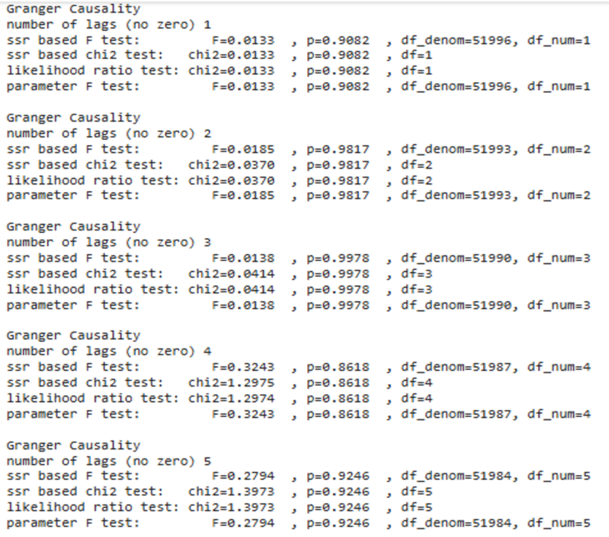 granger_results.png