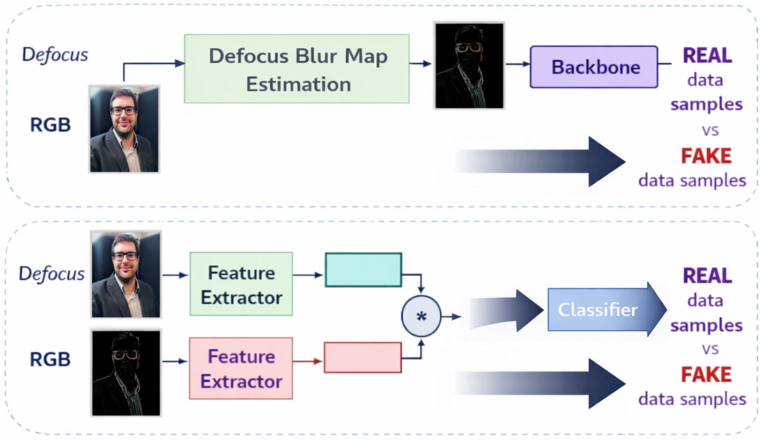 Sensing Deepfake Detection: A Survey of Detection Architectures, Adversarial Challenges, and Critical Applications in Political, Educational, and Military Domains