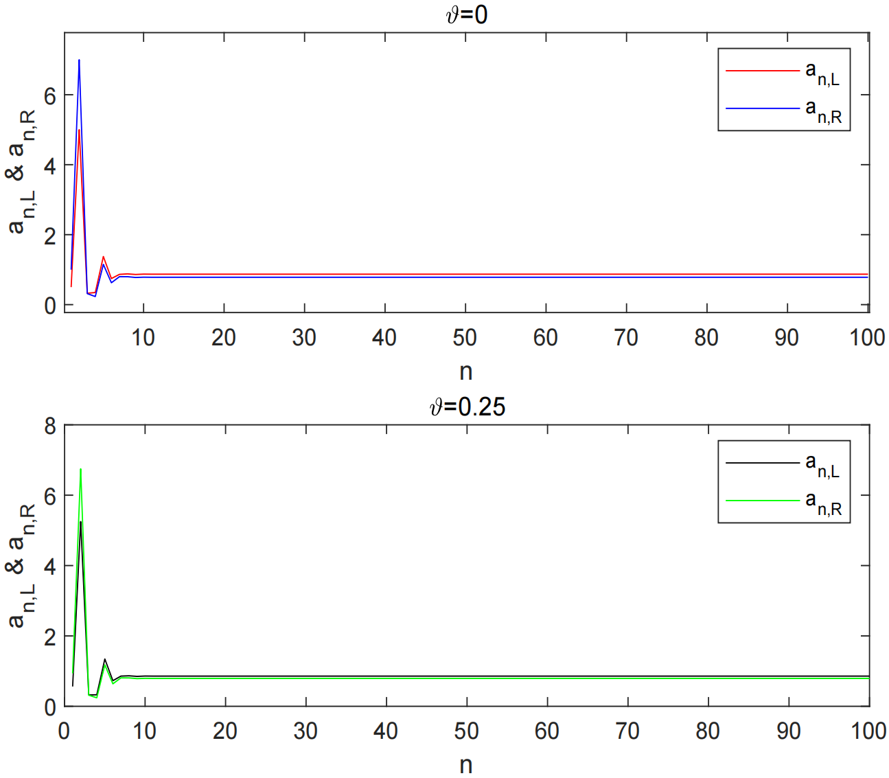 Dynamical Behavior of a Second-Order Exponential-Type Fuzzy Difference Equation with Quadratic Term