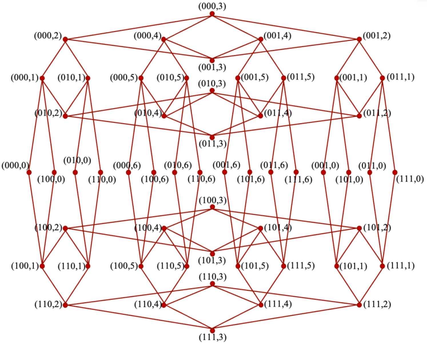 A New Variant of Benes Network: Its Topological Characterisation and Comparative Analysis