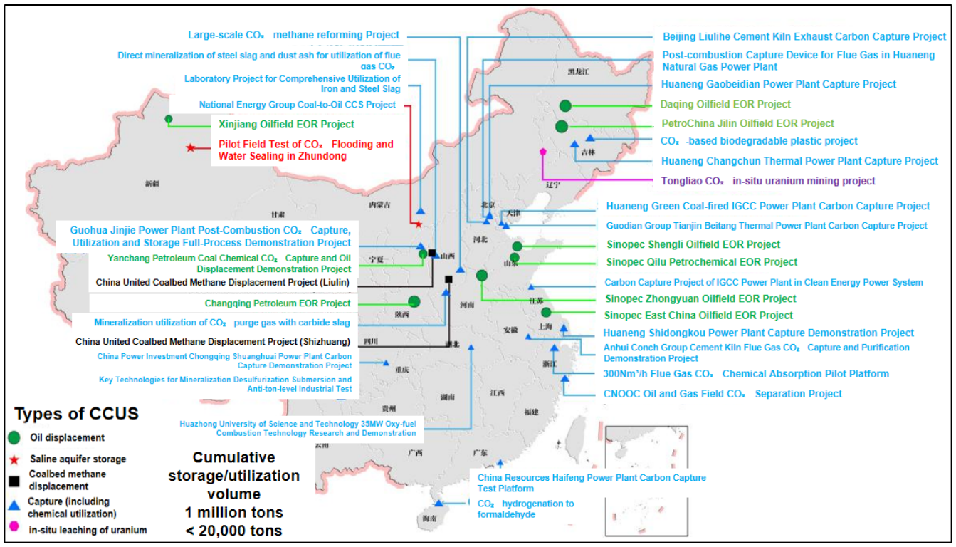 Current Status and Development Prospects of Carbon Capture, Utilization, and Storage (CCUS) in China: Technical, Policy, and Market Perspectives