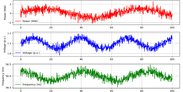 Adaptive Fuzzy Control Mechanisms for Enhancing Stability and Efficiency in Smart Grids and Virtual Power Plants