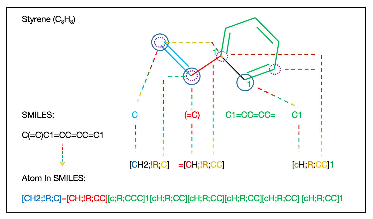 Ensemble Model with BERT, RoBERTa and XLNet for Molecular Property Prediction
