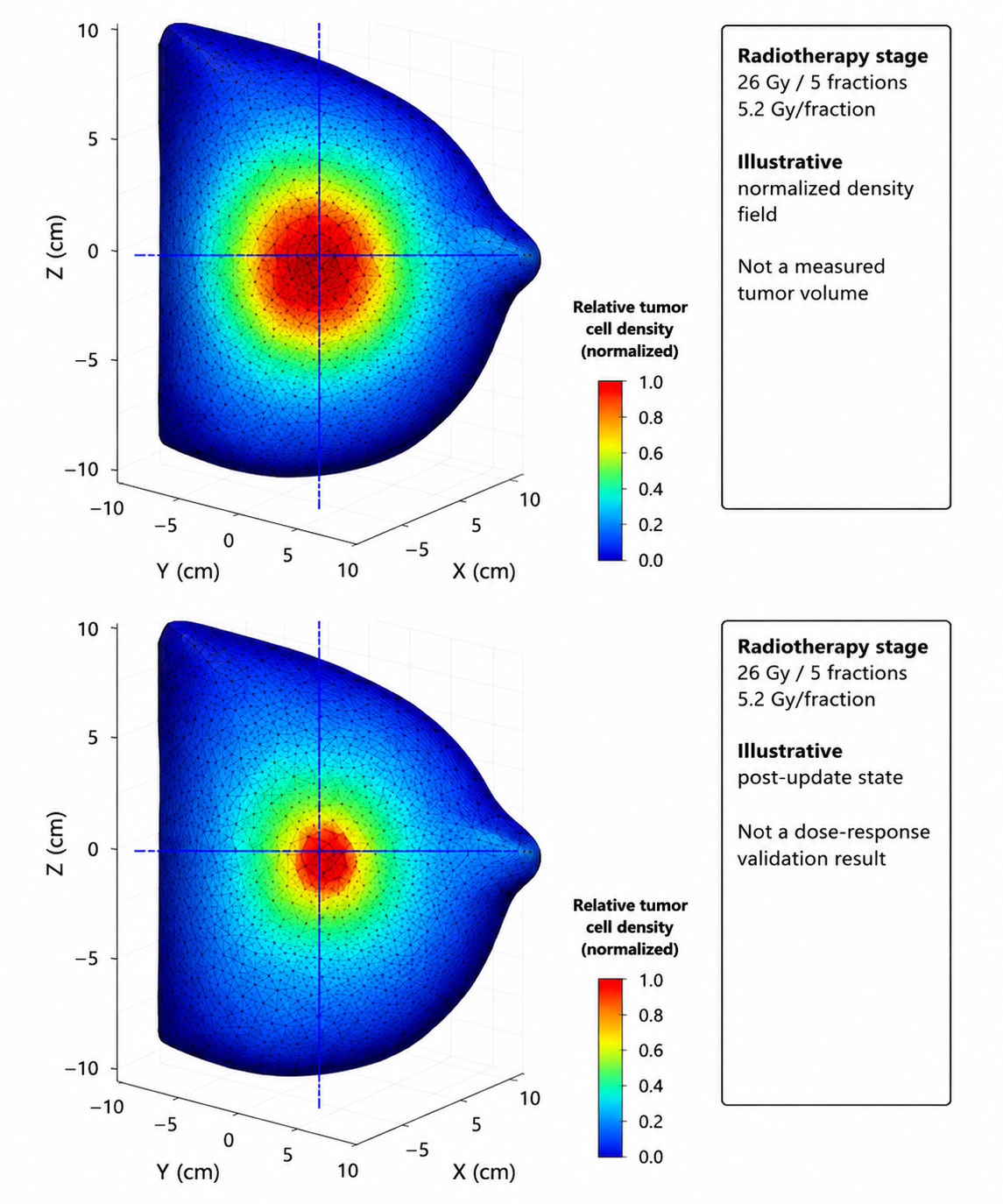 Formalism of a Treatment-Modulated Logistic Map for Breast Tumor Growth: Mathematical Formulation, Nonlinear Dynamics, and Clinically Inspired Simulation