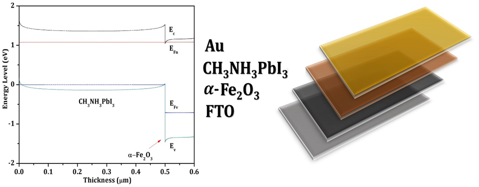 Numerical Optimization of HTL-Free Perovskite Solar Cells: A Pathway to Enhanced Efficiency