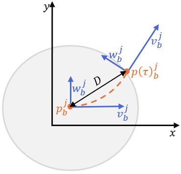 A Track Splitting Determination Method for Elliptical Extended Targets Based on Spatio Temporal Similarity