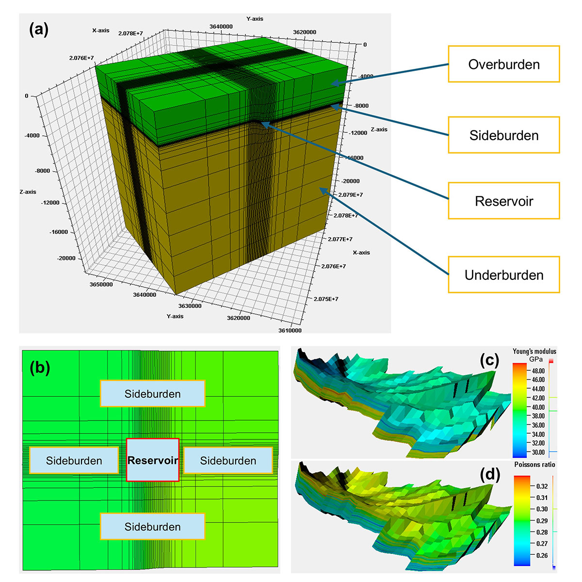 A Sensitivity-Driven Inversion Framework for Efficient Calibration of 3D Geomechanical Models: Application to a Shale Reservoir