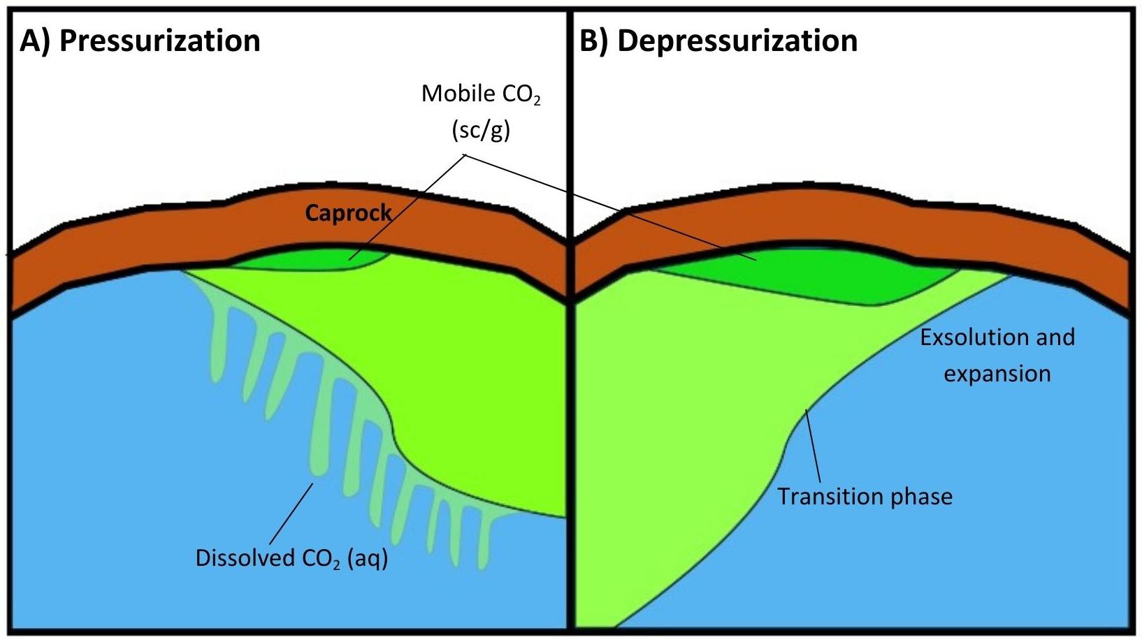 Chemical Pre-Flush and Additive Strategies to Enhance CO$_2$ Solubility and Injectivity in Deep Saline Aquifers: Mechanisms, Evidence, and Field Readiness