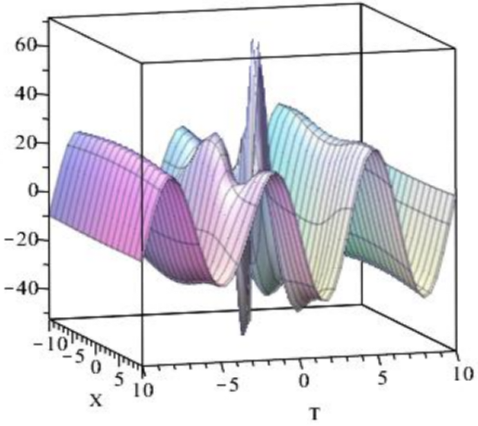 Electrostatic Freak Waves in Pair-Ion and Pair-Ion-Electron Plasmas