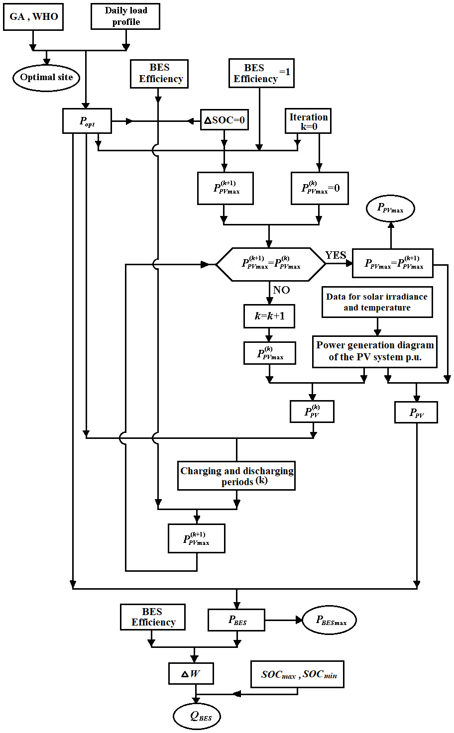 Two-Step Approach for Improving the Distribution Network Voltage Profile Using the Optimal Integration of the PV-BES System