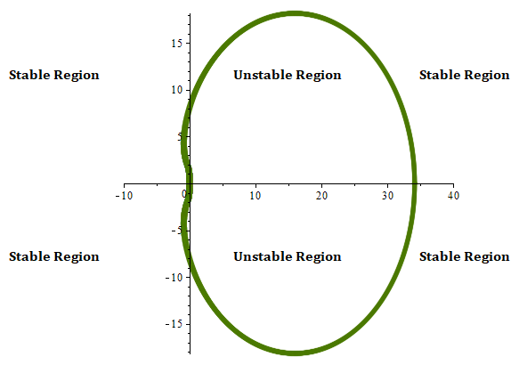 Time Dependent Algorithm using Modified Three-Point Superclass of Block Backward Differentiation Formula for Solving Stiff Ordinary Differential Equations
