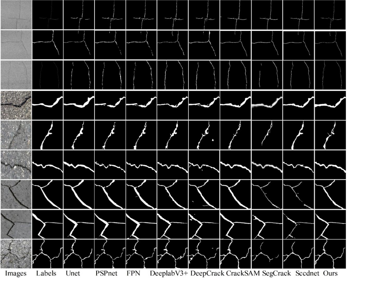 Road Crack Segmentation Algorithm Based on Multiple Attention Fusion and Defect Correction
