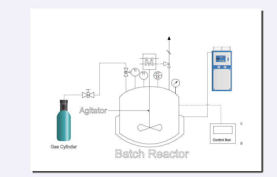 Oxygen Insertion in Propylene to Make Propylene Oxide Over a Highly Stable and Efficient Titanium Silicate Catalyst