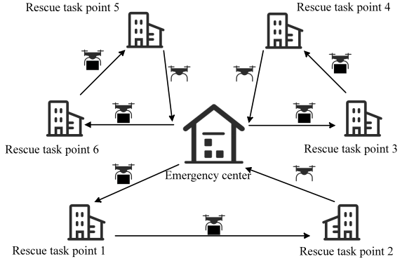 Multi-UAV Cooperative Task Allocation Based on Multi-strategy Clustering Ant Colony Optimization Algorithm