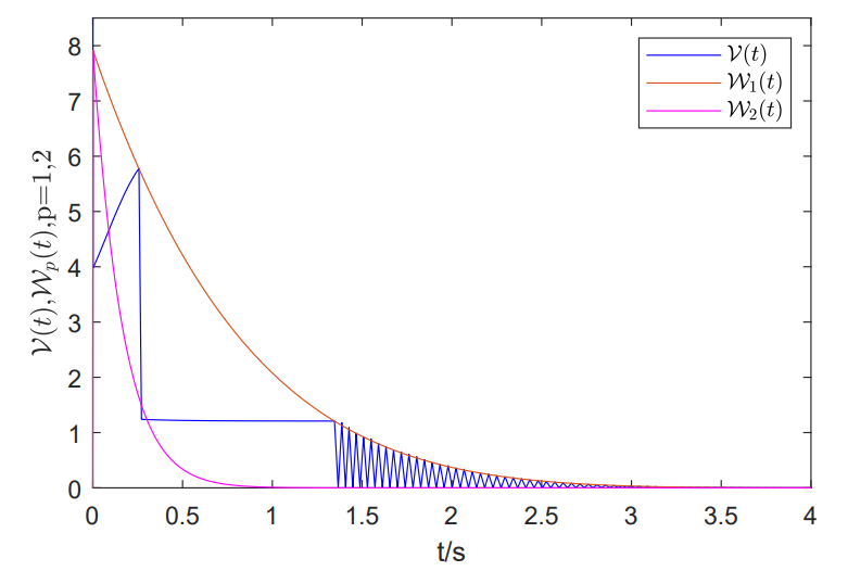 State-Dependent Intermittent Synchronization Control for Coupled Switched Neural Networks: A Prescribed-Time Approach