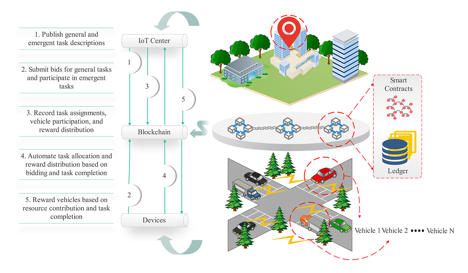 Optimizing Collaborative Task Allocation in Internet of Vehicles (IoV) through Blockchain-Enabled Incentive Mechanisms