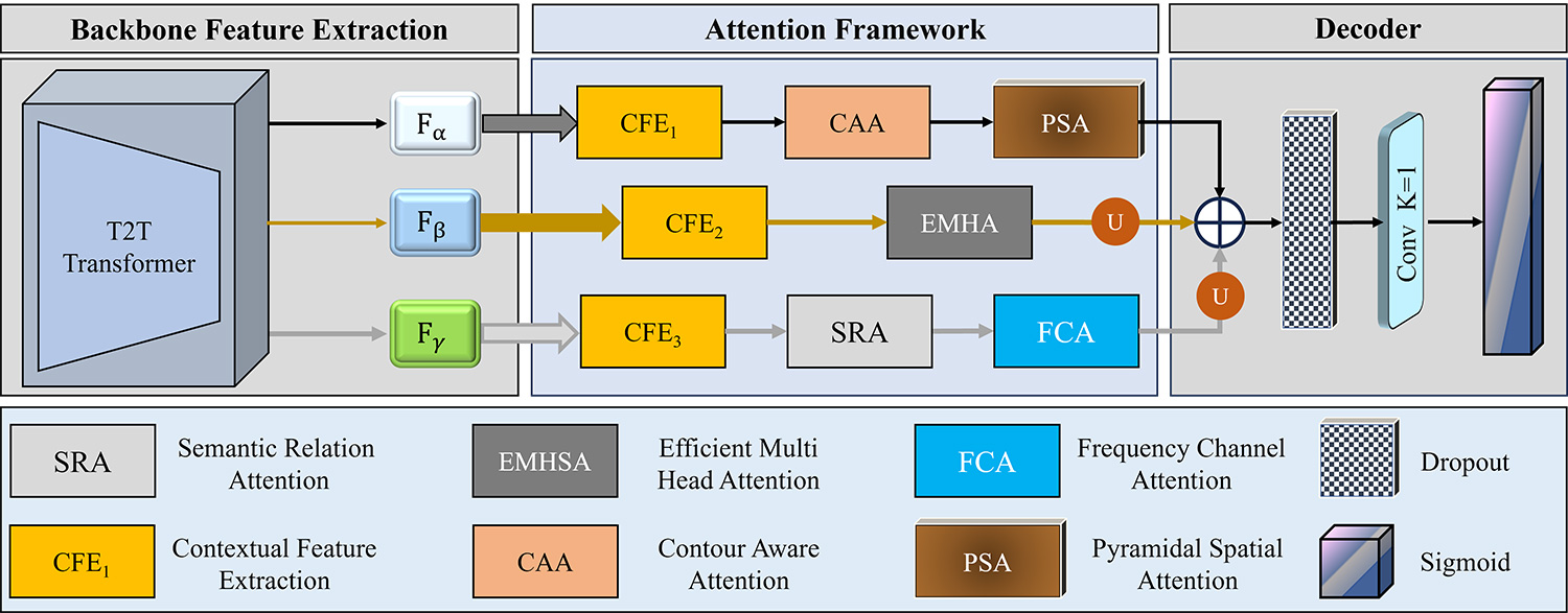 MAFNet: Multi-level Attention Fusion Network for Precise Prominence Analysis in Visual Sensing Systems