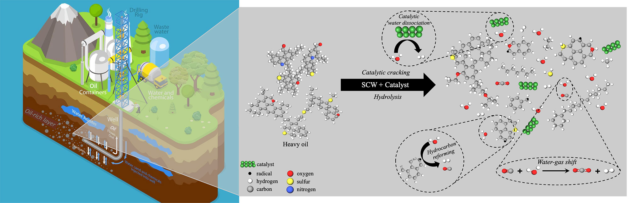 Integrating Supercritical Water and Catalysts: A Synergistic Approach for Heavy Oil Upgrading