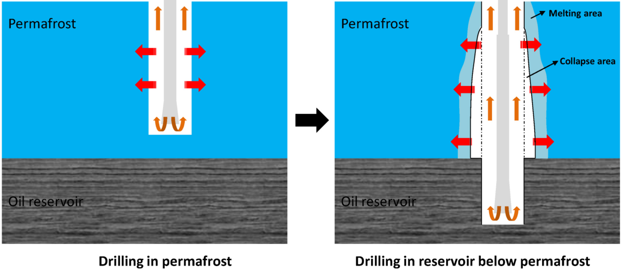 Mechanistic Insights and Engineering Strategies for Wellbore Integrity Control in Polar Permafrost Reservoirs