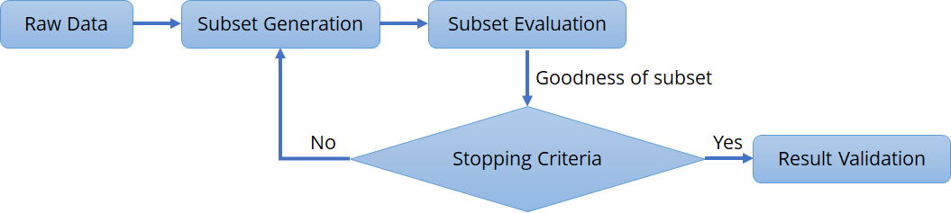 A Novel Interpretable Lightweight Ensemble Learning Method for Static and Dynamic Medical and Healthcare Data Classification